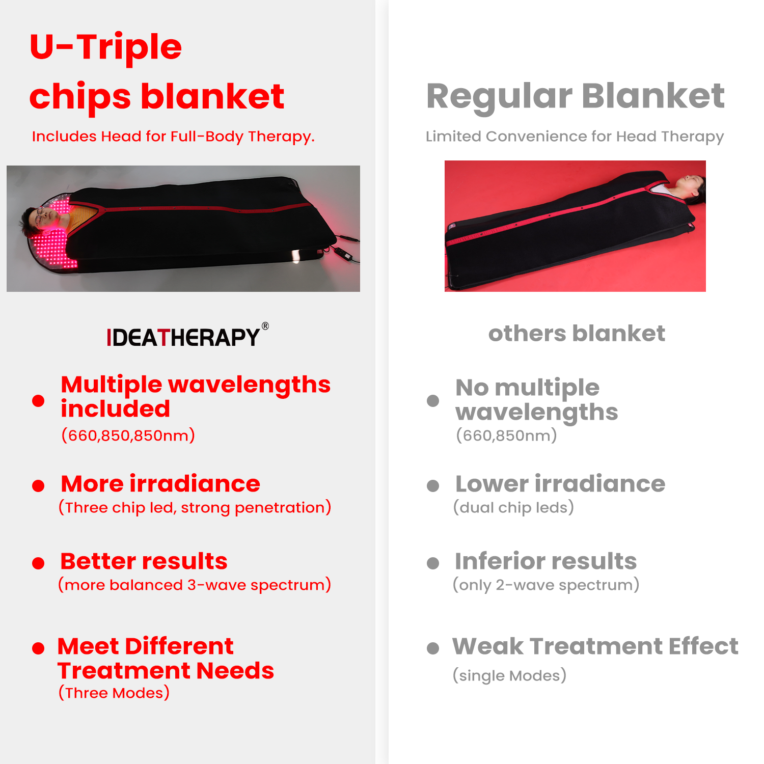 Sauna Blanket Infrared - グッドアイデアセラピーサウナ近赤外線療法LEDライトスリーピングバッグ赤色光療法パッド赤色光療法ブランケット全身用